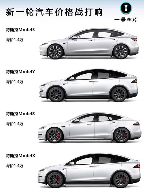 特斯拉为什么刚降价又涨价？特斯拉为什么刚降价又涨价了？  第5张