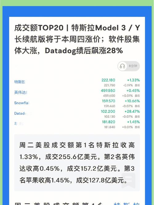 特斯拉为什么刚降价又涨价？特斯拉为什么刚降价又涨价了？  第6张