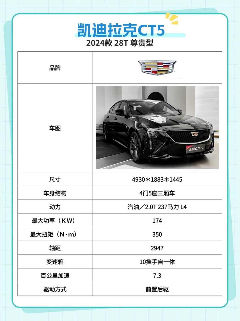 凯迪拉克ct5最新费用2022优惠多少，凯迪拉克ct5最新费用2022优惠多少钱  第4张