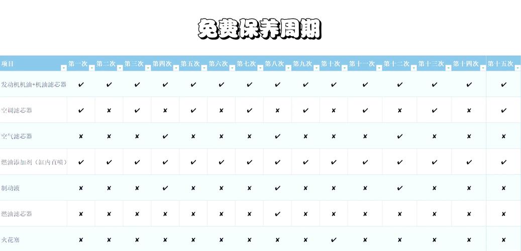 雷克萨斯4年后保养贵吗？雷克萨斯4年过后保养？  第2张