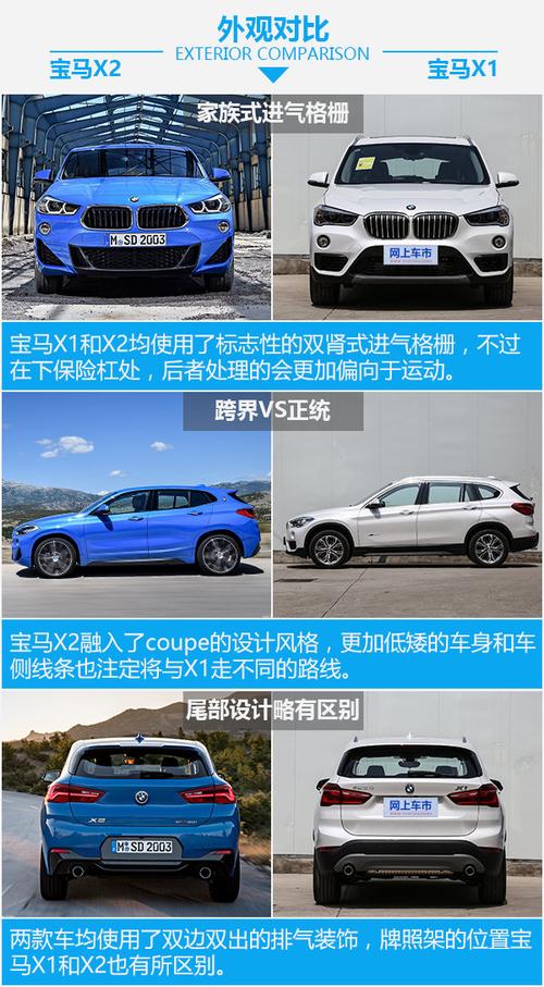 宝马x2为什么很少买，宝马x2为什么很少买了？  第3张