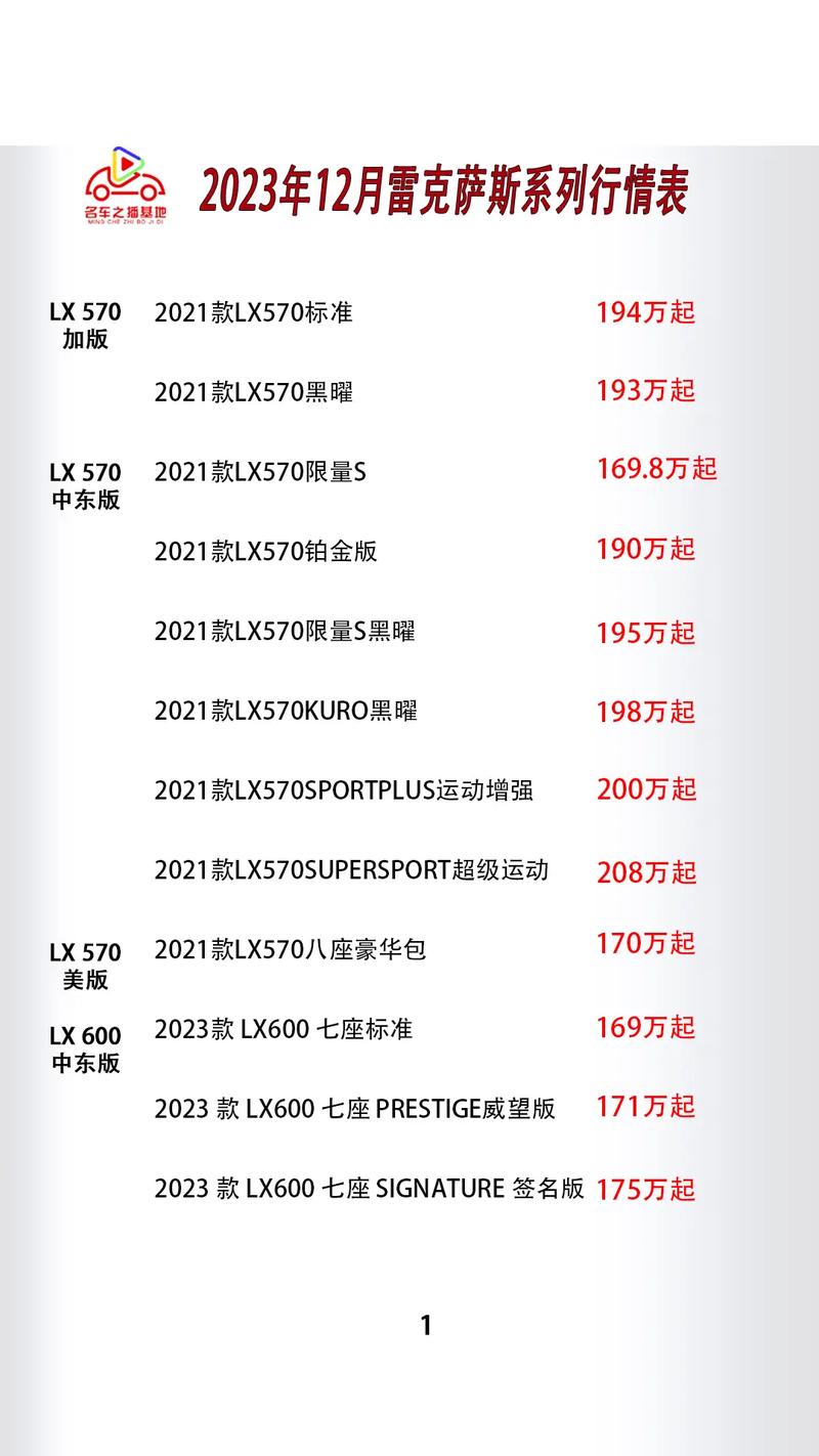 天津港雷克萨斯费用表，天津港特价车雷克萨斯？  第2张