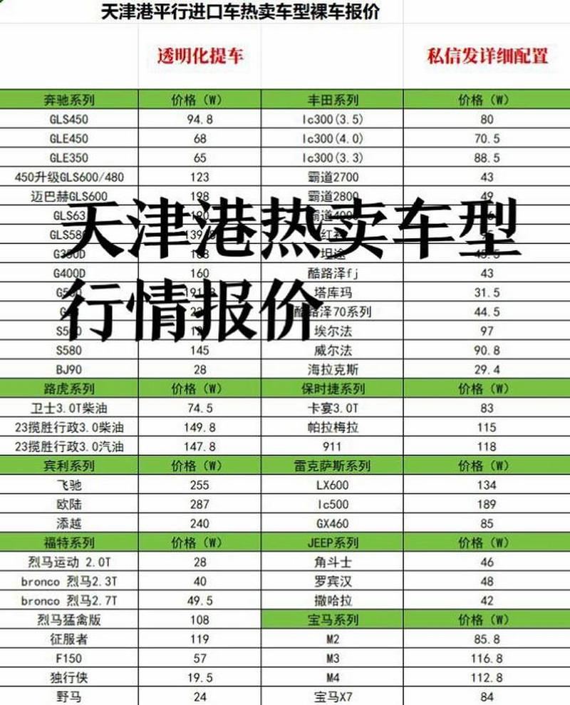 天津港雷克萨斯费用表，天津港特价车雷克萨斯？  第4张