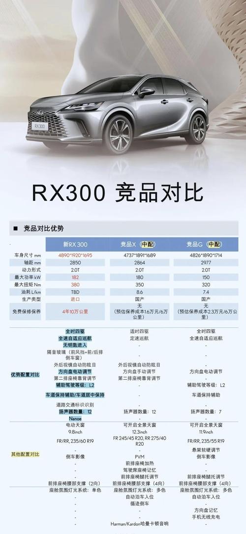 雷克萨斯suv新款2021费用，雷克萨斯suv2020款费用  第2张