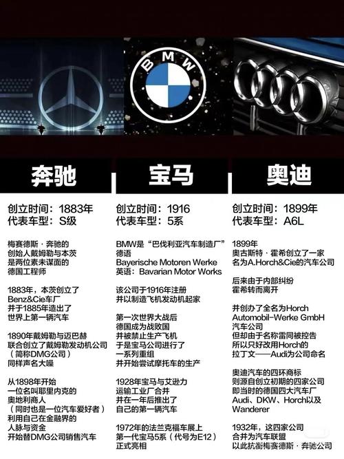 奔驰宝马属于哪个国家？奔驰宝马是哪里的牌子？  第1张