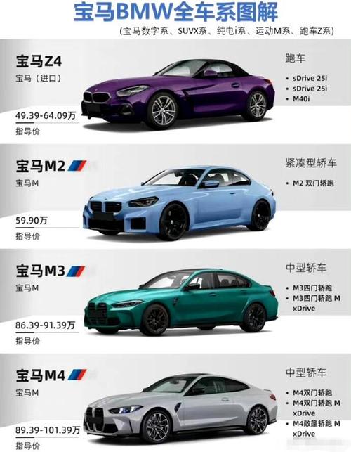 宝马m费用？宝马m9多少钱一辆？  第1张