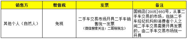买二手车开票要交税吗，购买二手车是否必须开具发票?？  第6张
