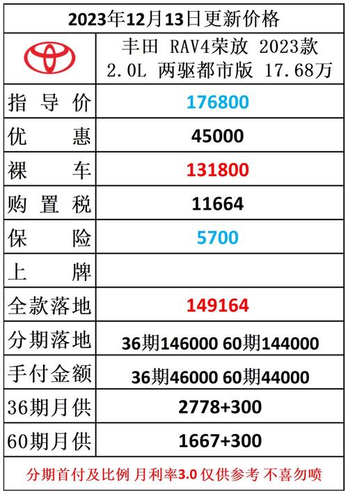 2022丰田荣放suv新款费用？丰田荣放suv2020款费用及图片？  第4张