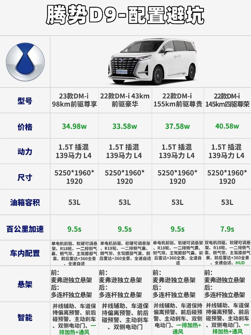 新能源商务车费用？新能源商务车费用表？  第5张