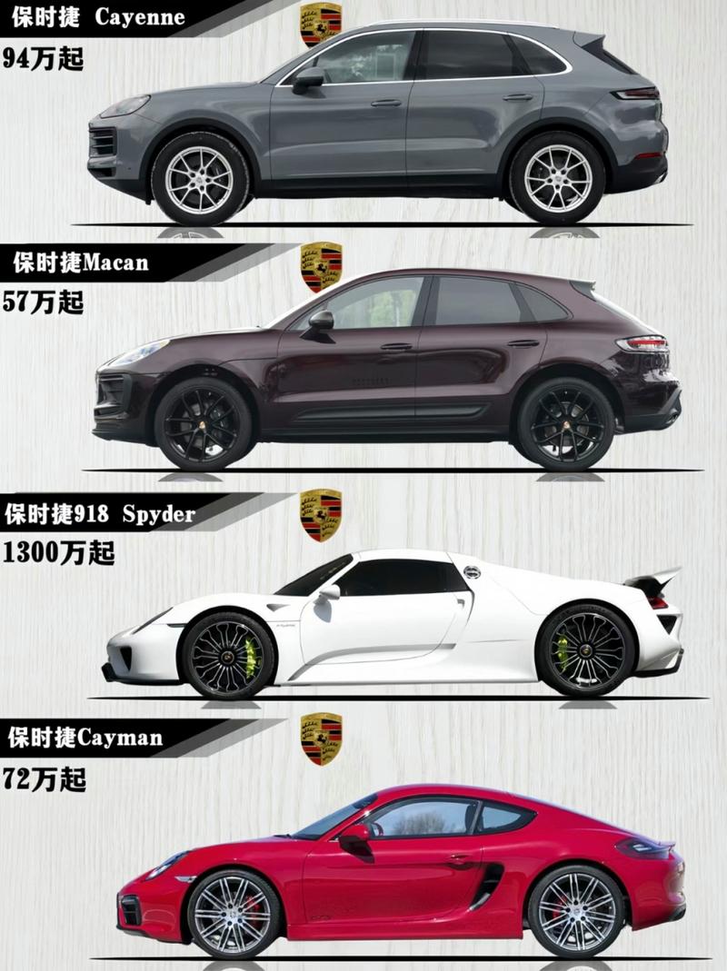 保时捷各种车型费用？保时捷各种车型费用及图片？  第3张