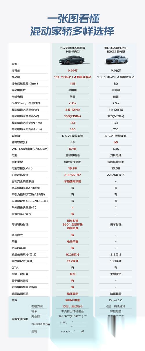 新能源汽车比亚迪秦费用，比亚迪秦新能源报价？  第2张