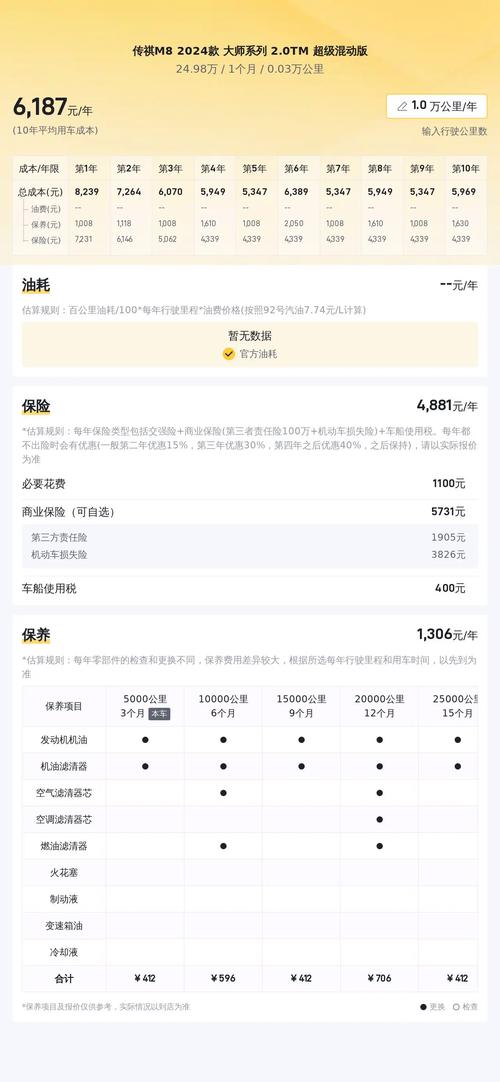 2020年宝马325li二手车费用，宝马3系325二手车费用  第2张