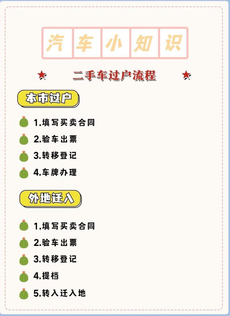 买个二手车车牌怎么办，一般买二手车车牌咋办？  第4张
