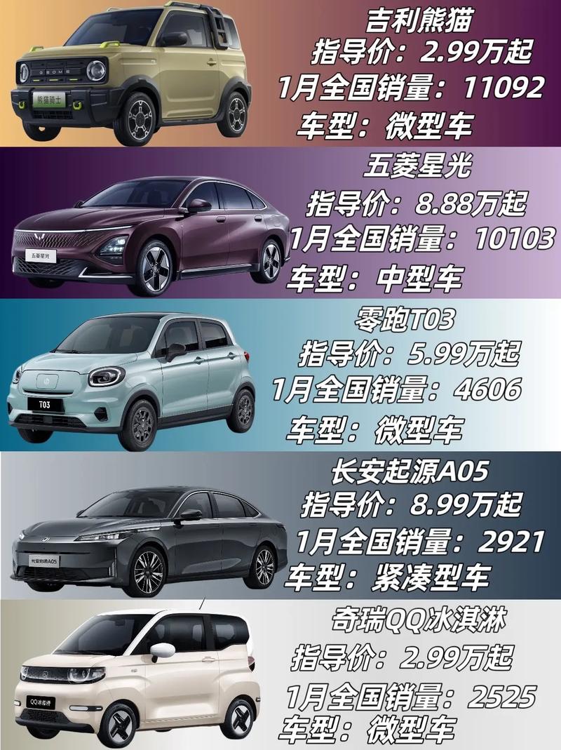 新能源汽车哪个牌子好欧拉，新能源汽车前十名品牌欧拉好猫？  第3张
