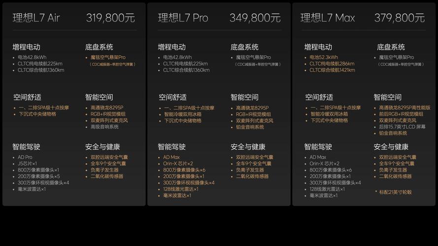 理想汽车车型及费用，理想汽车车型及费用图片  第5张