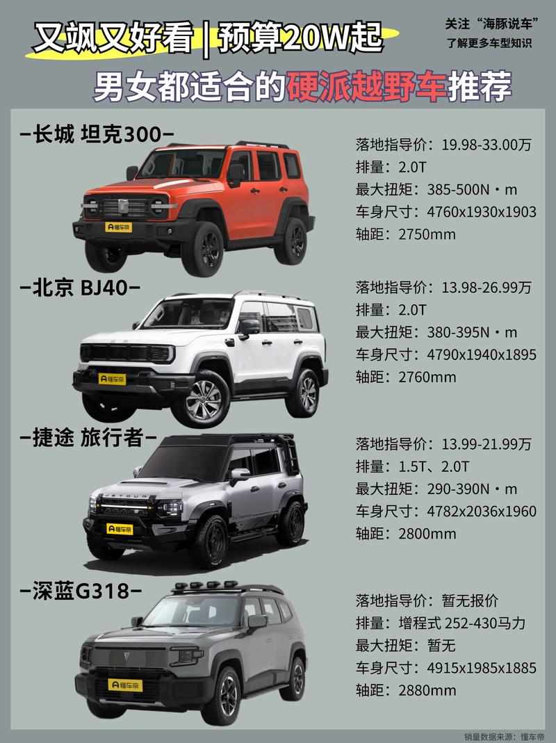 jeep越野车费用表，jeep越野车2021款报价？  第5张
