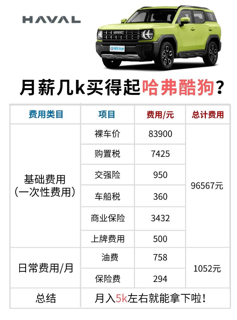 哈弗h5新车费用，哈弗h5费用多少钱一辆2021？  第5张