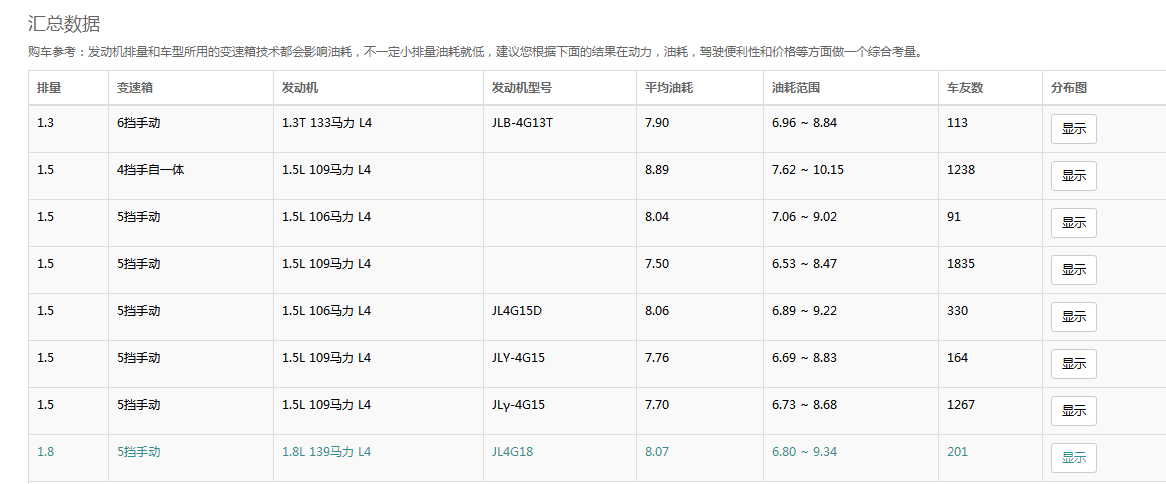 2015年吉利帝豪ec7油耗怎么样，14年吉利帝豪ec715油耗？  第5张