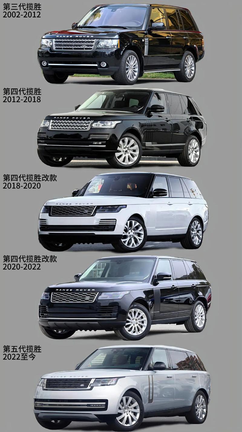 路虎车型查询？路虎型号辨别？  第7张