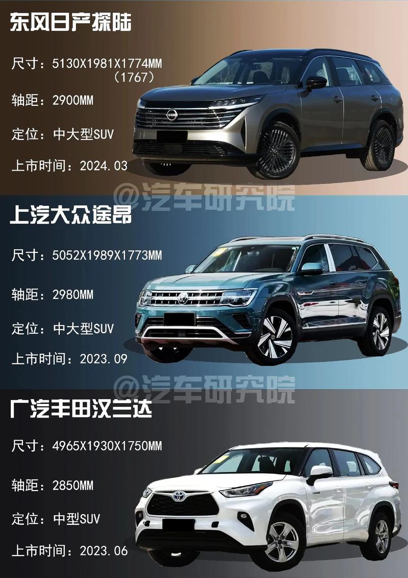 大众途昂7座suv费用表？大众途昂7座suv费用豪华版？  第2张