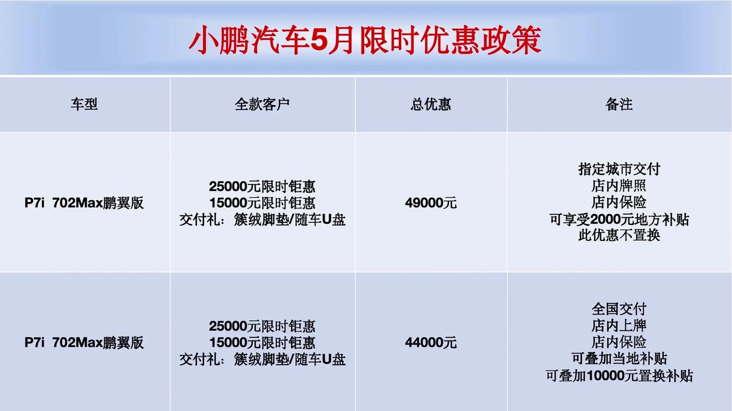 小鹏p5补贴费用？小鹏p6补贴后多少钱？  第2张