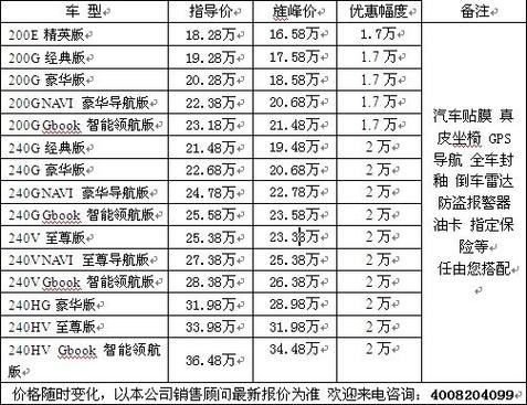 沃尔沃450卡车费用，沃尔沃460卡车费用？  第3张