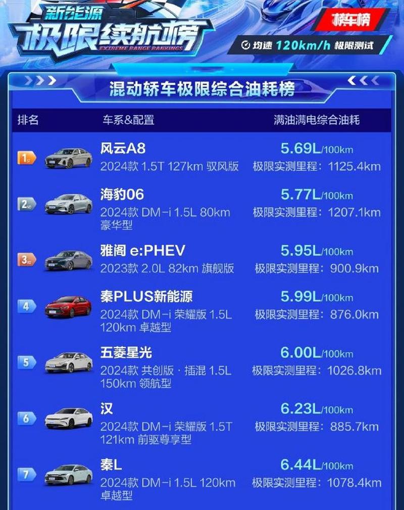 比亚迪宋dmi产能，比亚迪宋dmi交车量  第1张