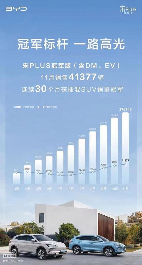 比亚迪宋dmi产能，比亚迪宋dmi交车量  第2张