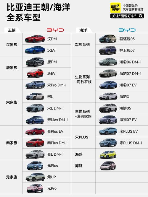 比亚迪e5电动车费用，比亚迪e5电动汽车售价  第5张