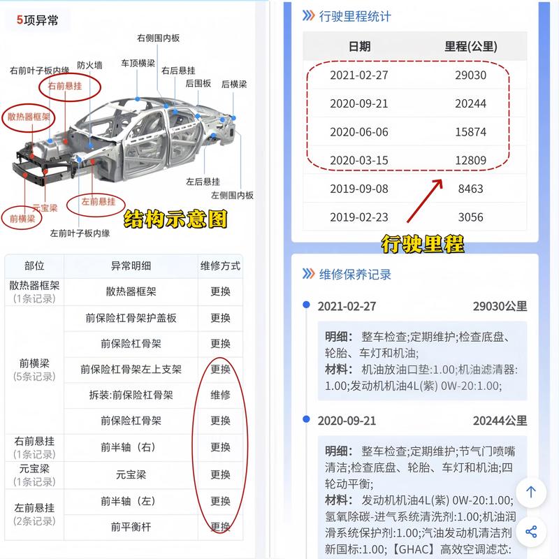 二手车车况指的什么，二手车车况等级划分？  第7张