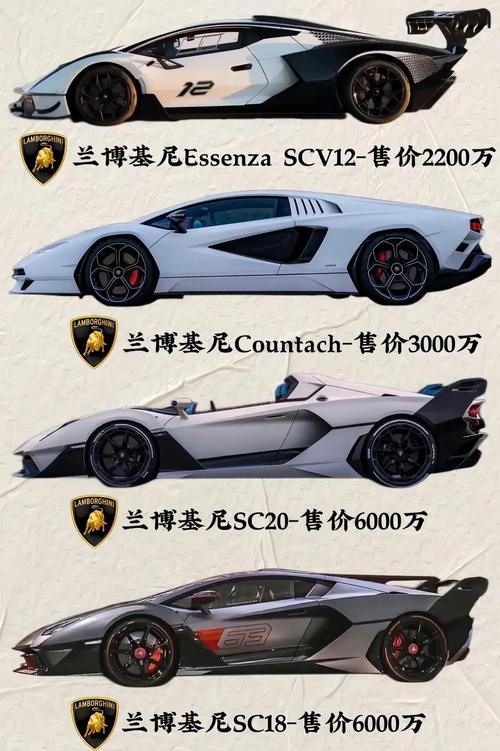 兰博基尼跑车费用多少钱，兰博基尼跑车 费用  第2张