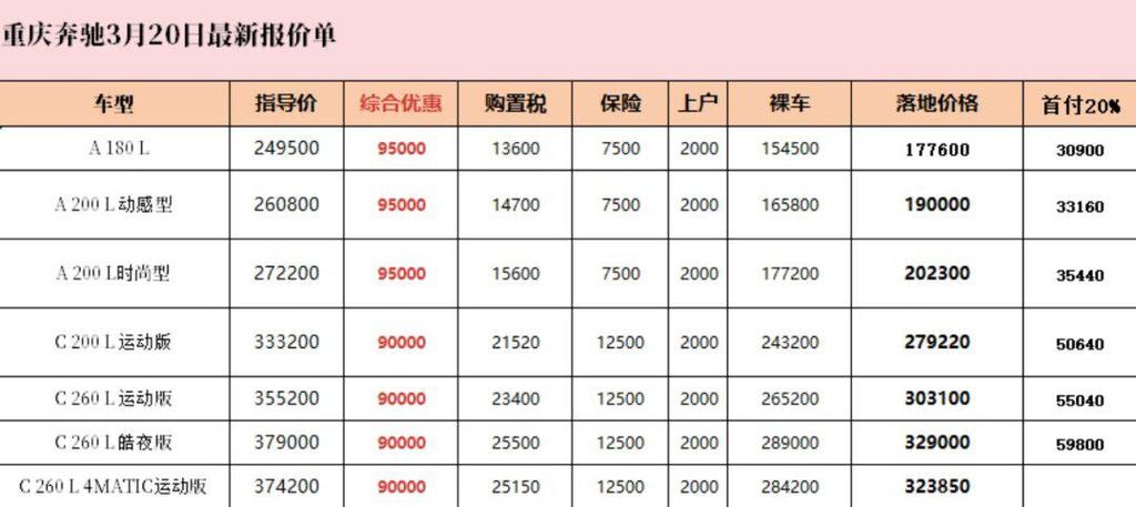 奔驰600的费用？奔驰600费用落地多少万？  第8张