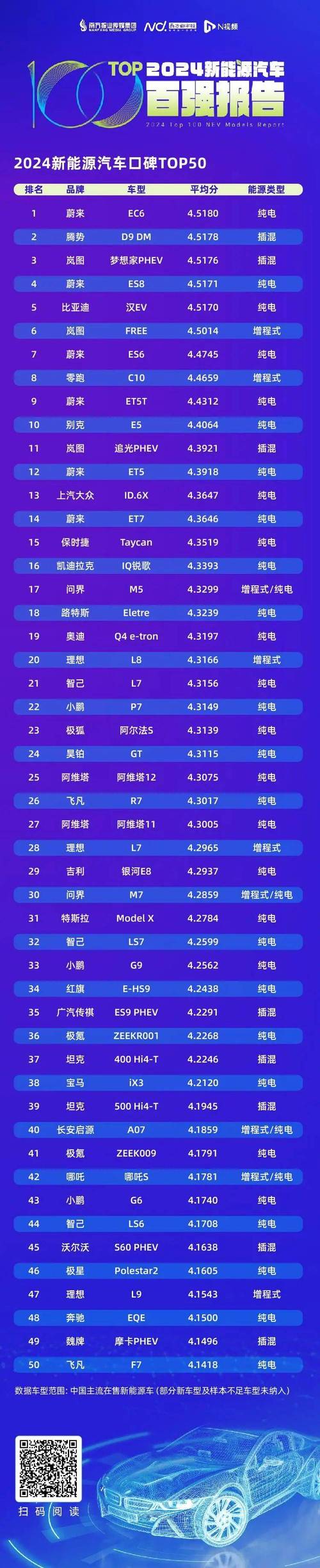 二手比亚迪宋plusdmi费用？二手比亚迪宋plus7座？  第1张