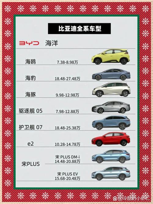 二手比亚迪宋plusdmi费用？二手比亚迪宋plus7座？  第6张