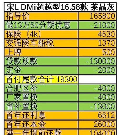 二手比亚迪宋plusdmi费用？二手比亚迪宋plus7座？  第7张