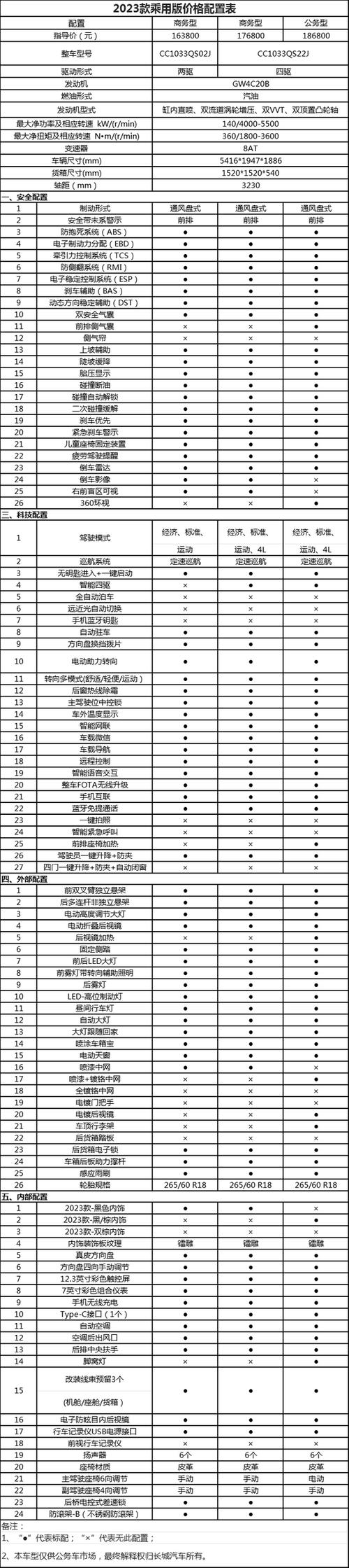 长城皮卡炮裸车费用多少钱？长城新款乘用皮卡炮？  第5张