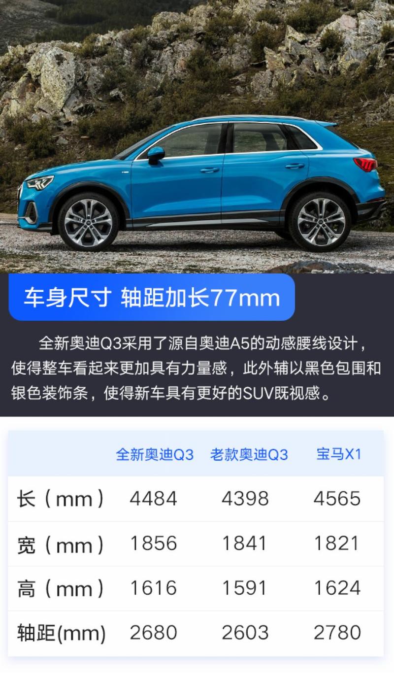 2019奥迪新q3费用，新款奥迪q3费用 全国低价19款q3优惠  第8张