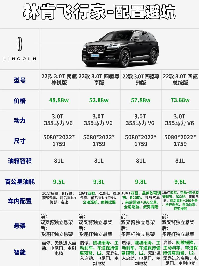 林肯领航员价位是多少，林肯领航员的价位？  第8张