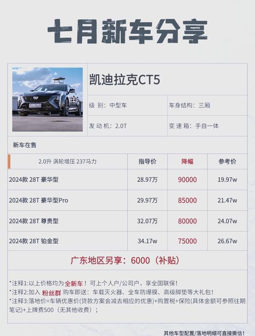 二手车价和落地价一般差多少？二手车裸车和落地差多少？  第2张