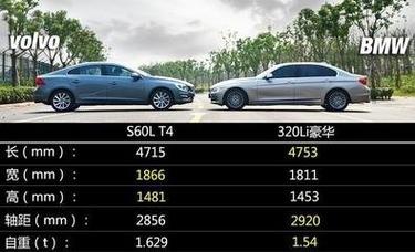 二手车价和落地价一般差多少？二手车裸车和落地差多少？  第3张
