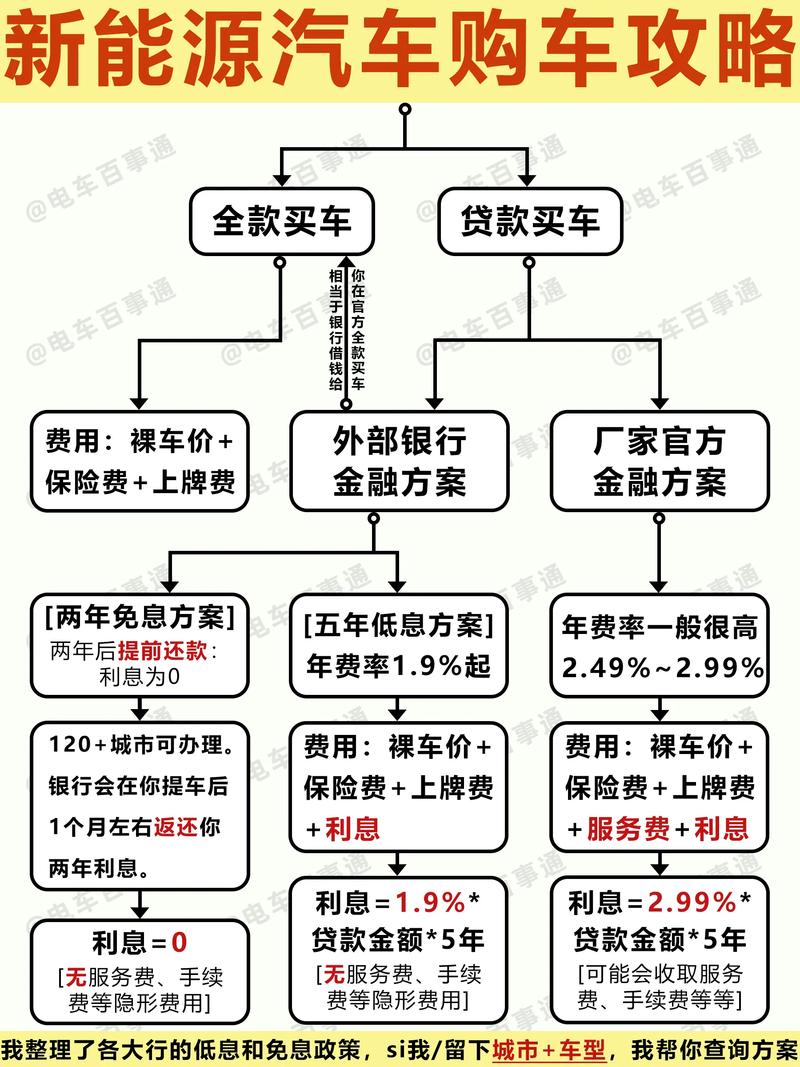 二手车价和落地价一般差多少？二手车裸车和落地差多少？  第4张