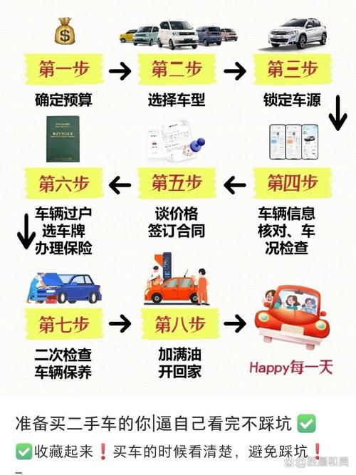 二手车价和落地价一般差多少？二手车裸车和落地差多少？  第8张