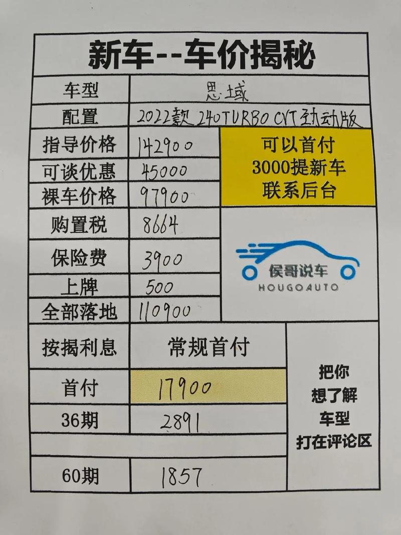 本田思域落地费用多少，本田思域落地指导价  第1张