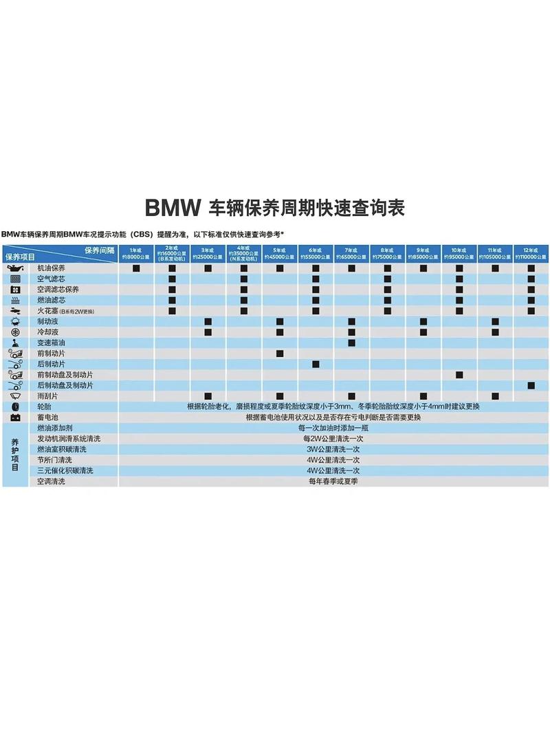 宝马3系二次保养费用，宝马三系第二次保养什么时候？  第2张