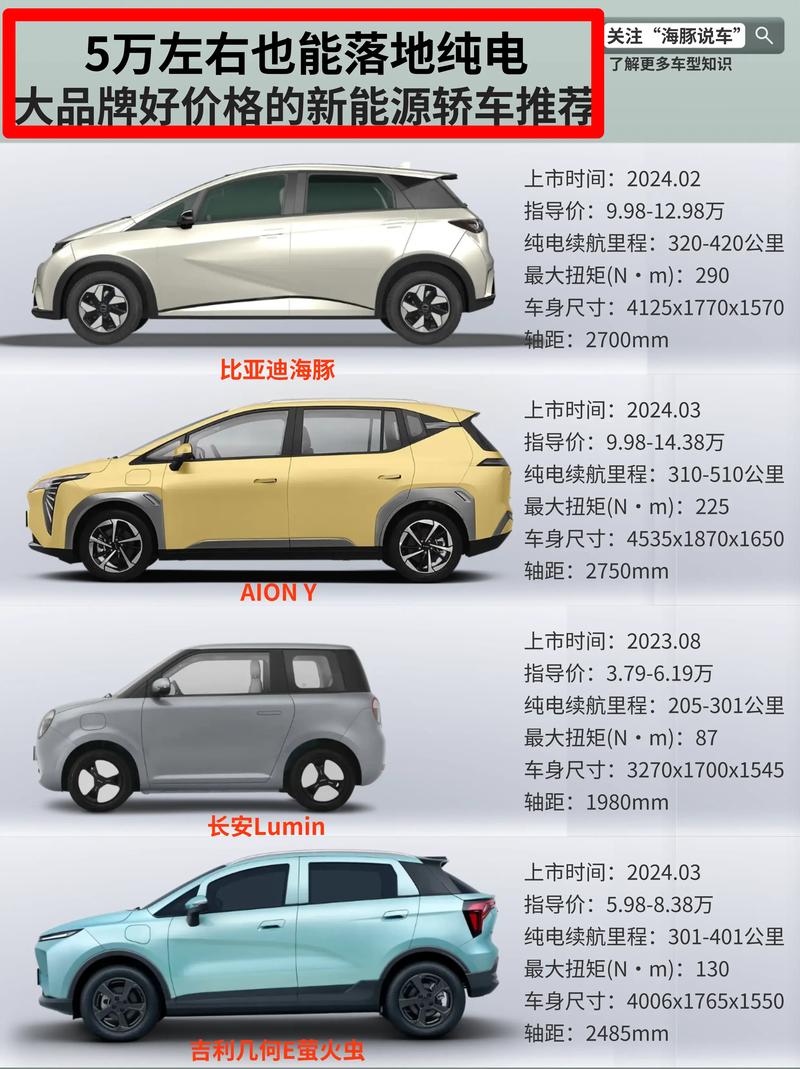 个人急卖二手新能源车1万？二手新能源车直卖网？  第4张