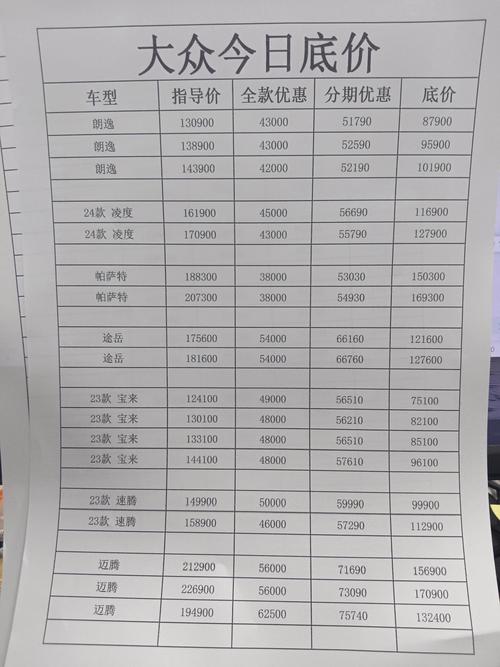 大众一汽宝来费用，一汽大众宝来2021费用表？  第3张