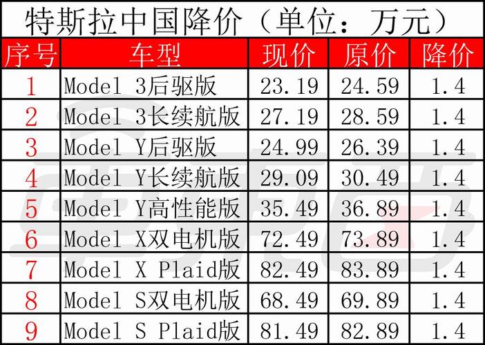 特斯拉新能源轿车，特斯拉新型能源汽车  第2张
