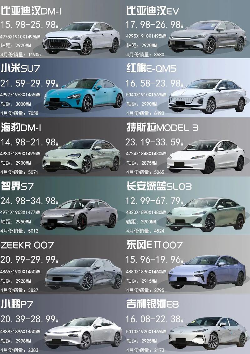 特斯拉新能源轿车，特斯拉新型能源汽车  第5张