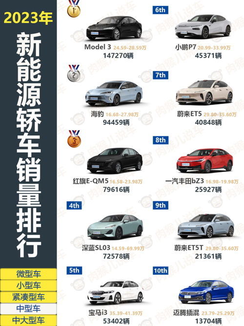 特斯拉新能源轿车，特斯拉新型能源汽车  第6张