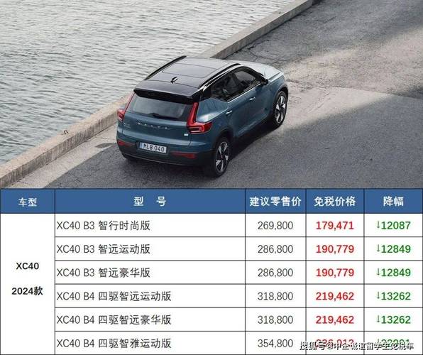 沃尔沃t6报价多少钱？沃尔沃越野t6多少钱？  第1张